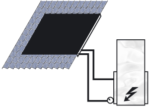 Aanpassing en uitbreiding zonneboilers